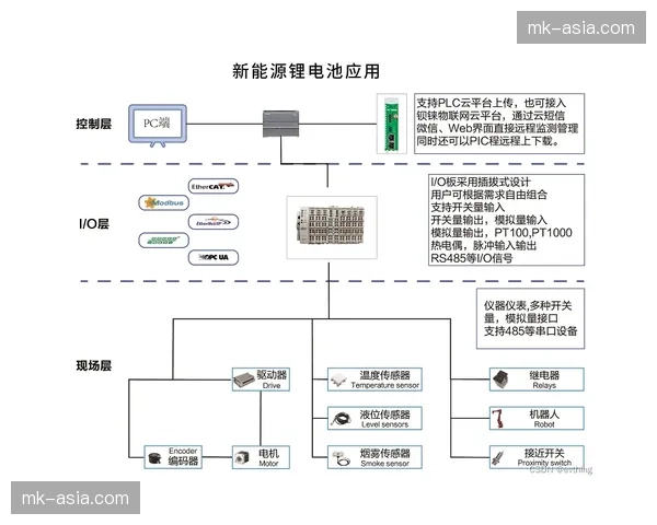 端到端全时段监测系统在现阶段完备 保障信号回传链路的物理安全性
